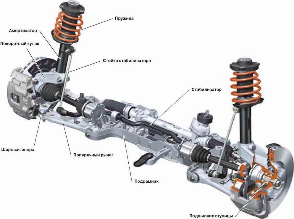 Устройства подвески автомобиля