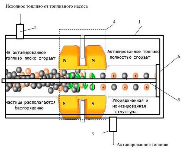 магниты топлива своими руками