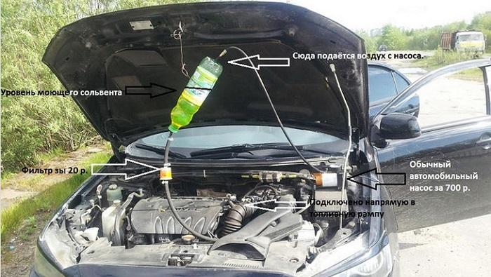 схема промывки форсунок без снятия