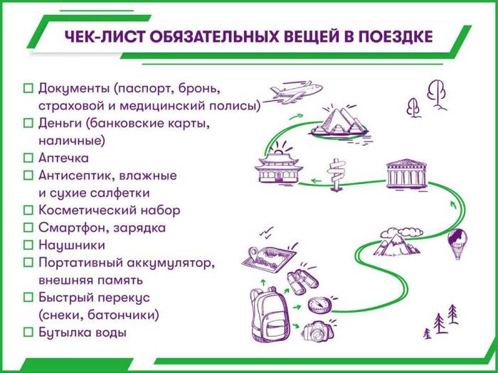Обязательные вещи для путешествия Путешествие и вещи
