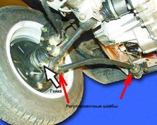 регулировка кастора