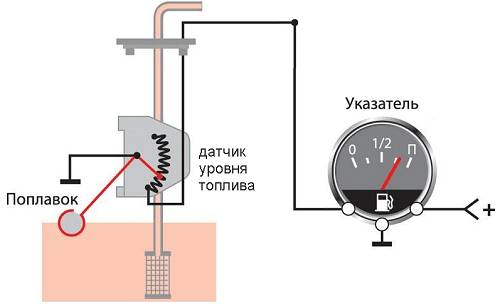 принцип работы датчика уровня топлива
