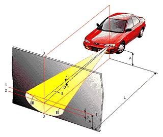 Схема регулировки фар