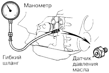 как проверить датчик давления масла