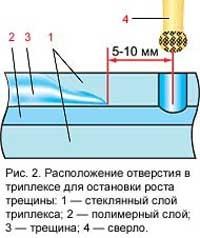 технология ремонта лобового стекла
