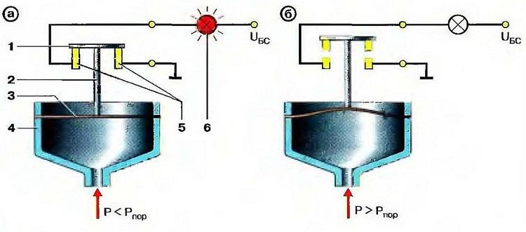 устройство датчика давления масла