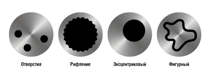 разновидности секреток