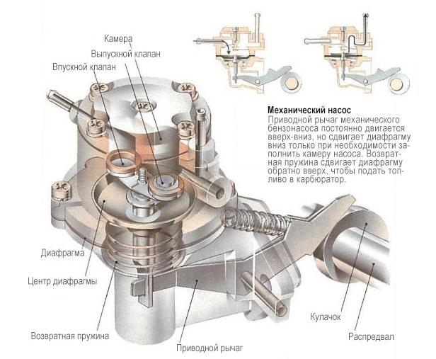 устройство механического ТН