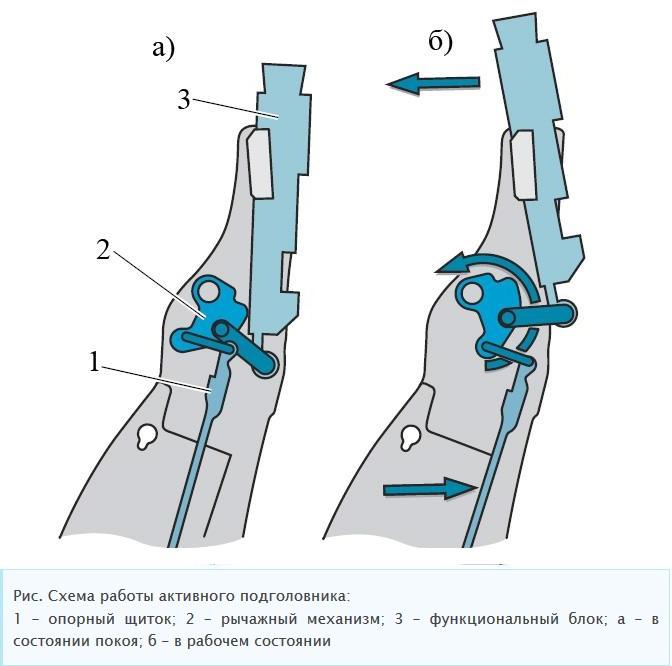 как работаю активные подголовники