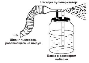 краскопульт из пылесоса своими руками