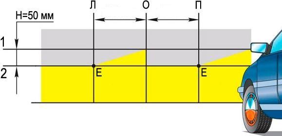Схема регулировки фар