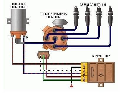 схема системы зажигания авто