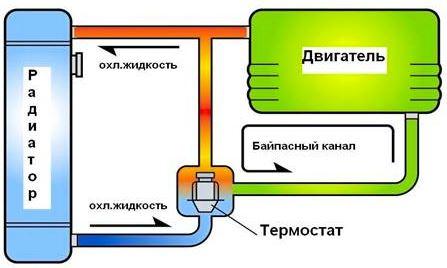 Система охлаждения двигателя