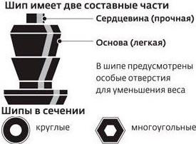 дошиповка отзывы