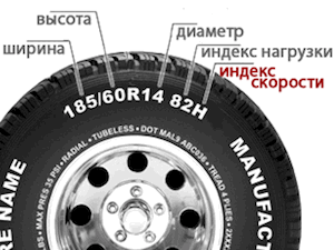 маркировка индекса скорости шин