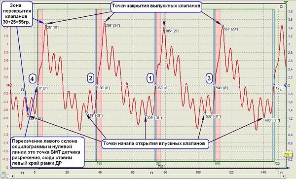 самостоятельная диагностика двигателя