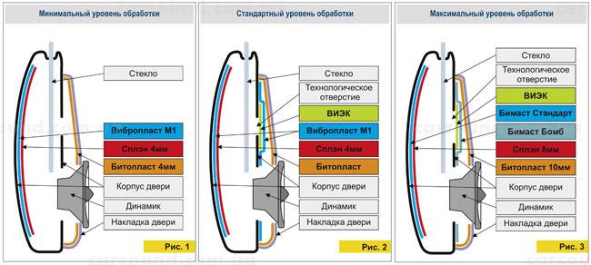 материал для правильной шумки