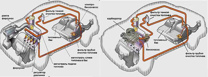 схема топливной системы автомобиля