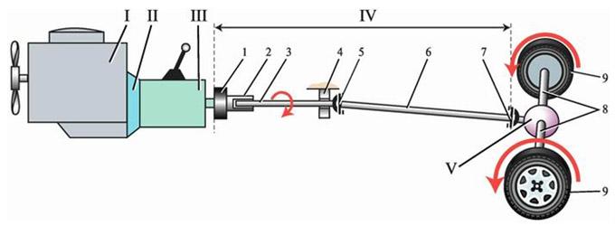 принцип работы заднего привода