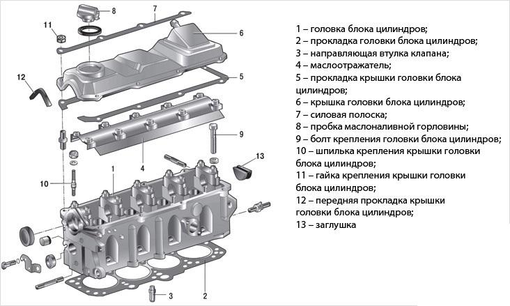 конструкция ГБЦ схема
