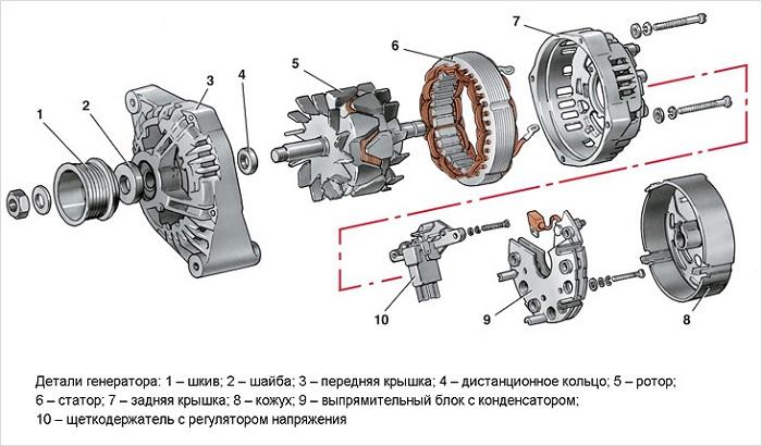 устройство генератора переменного тока
