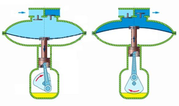устройство воздушного компрессора