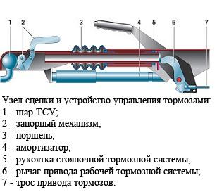 чертежи двухосный прицеп