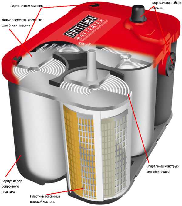 Аккумулятор Optima внутри
