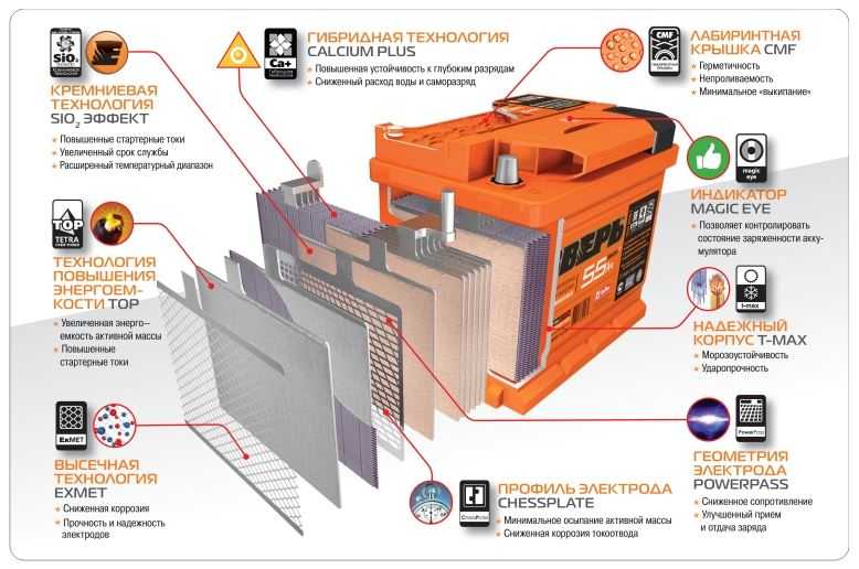 Технологии, реализованные в аккумуляторах Зверь