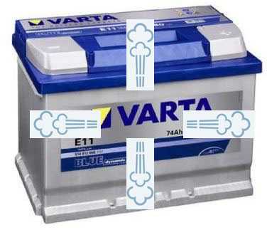 Причины закипания электролита в аккумуляторе