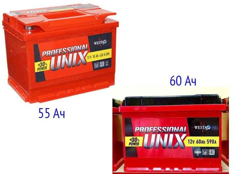 Аккумуляторы Юникс