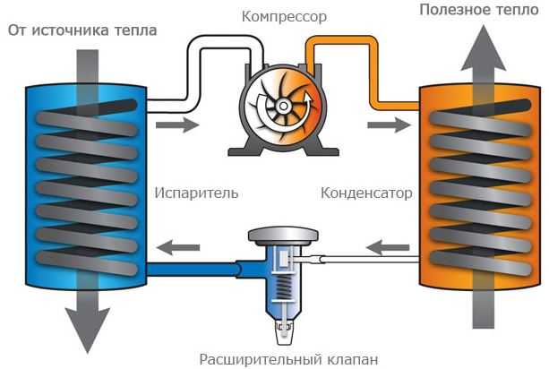 Тепловой насос