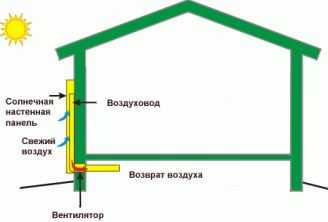 Схема работы воздушного солнечного коллектора