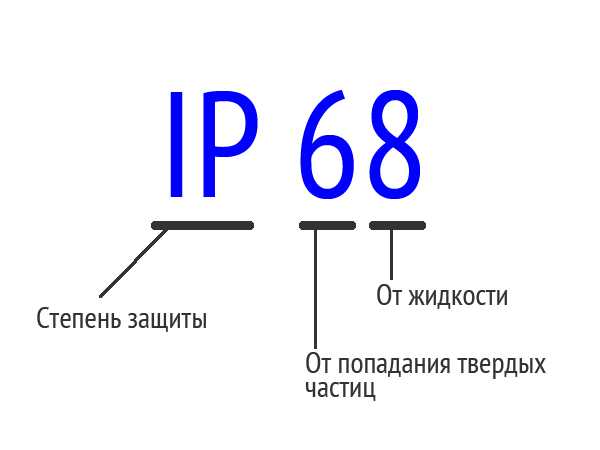 Что подразумевает стандарт защищенности IP?