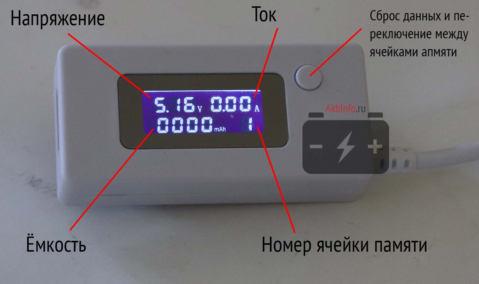 Показания на дисплее тестера