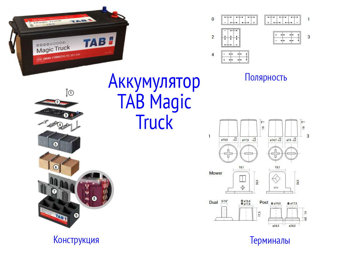 Аккумуляторные батареи TAB Magic Truck