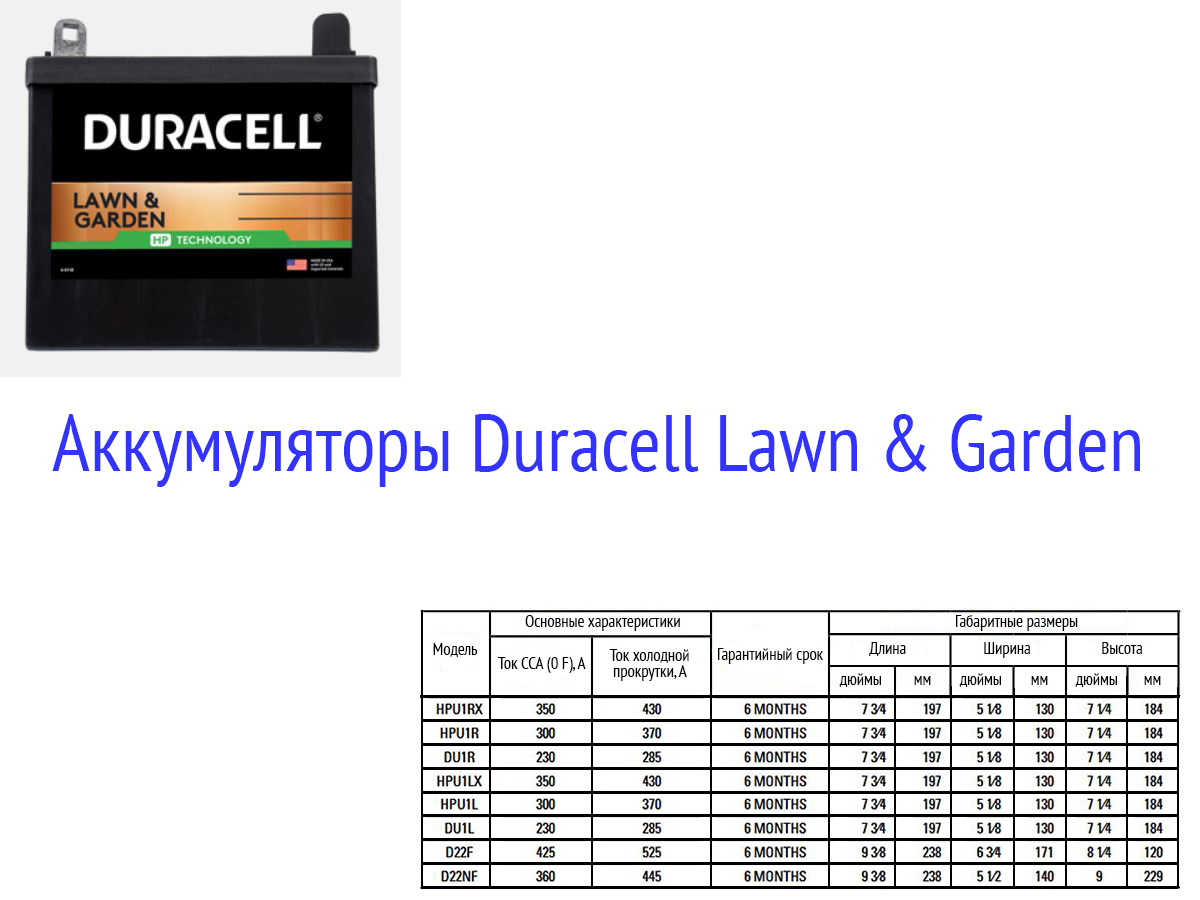 Аккумуляторы Duracell Lawn & Garden