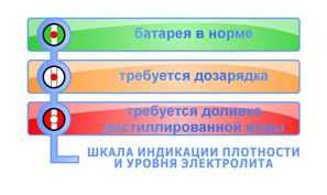 Индикатор заряда аккумулятора Magic Eye