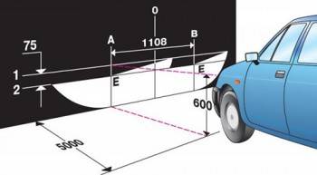 Регулировка фар своими руками
