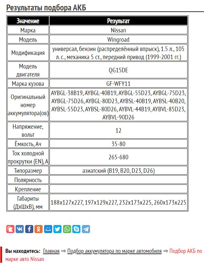 Подбор стартерной батареи для Ниссан Вингроуд