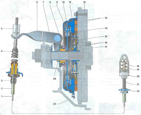 Схема сцепления Сцепление авто