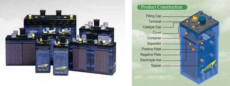 Аккумуляторы Rocket OPzS