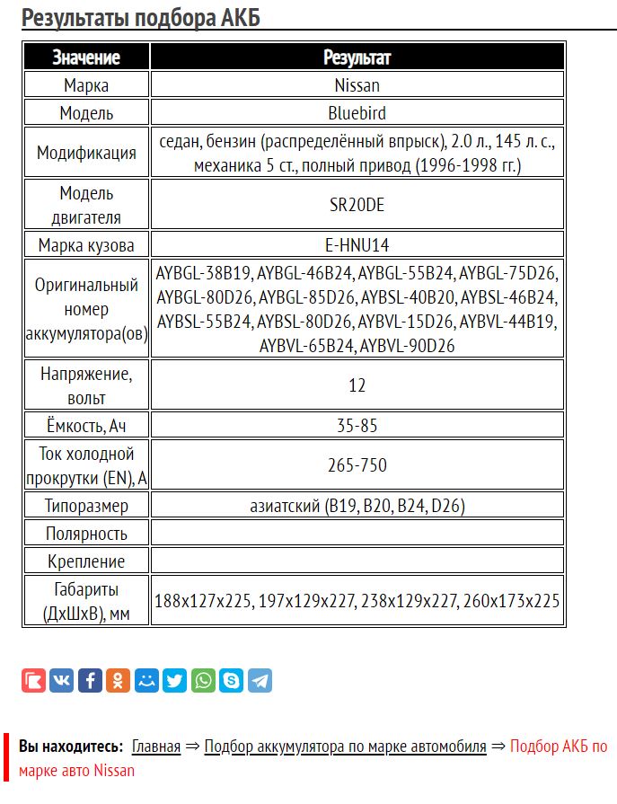 Результат для Nissan Bluebird