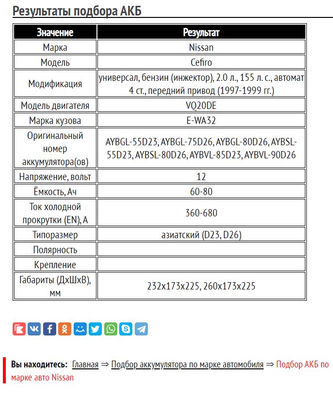 Подбор для Nissan Cefiro