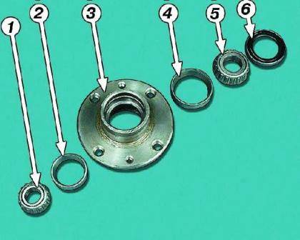 Детали ступицы