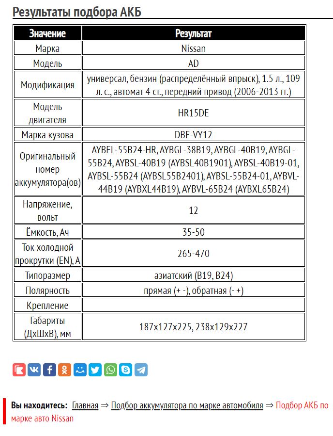 Результат для Nissan AD