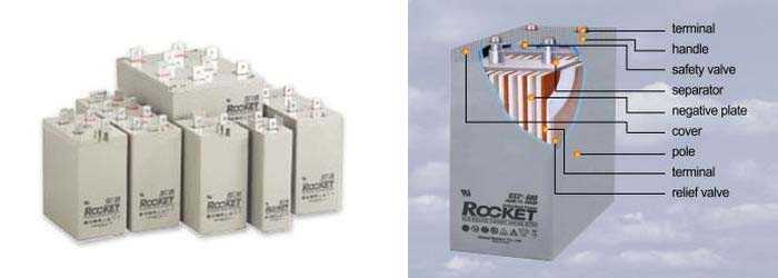 Промышленные аккумуляторы Rocket AGM