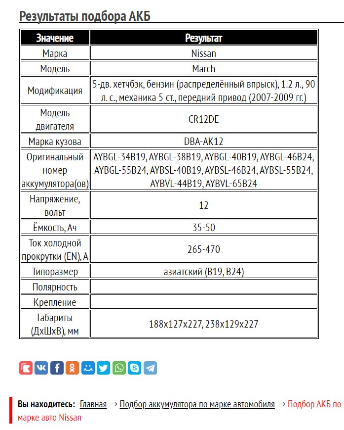 Результат для Nissan March