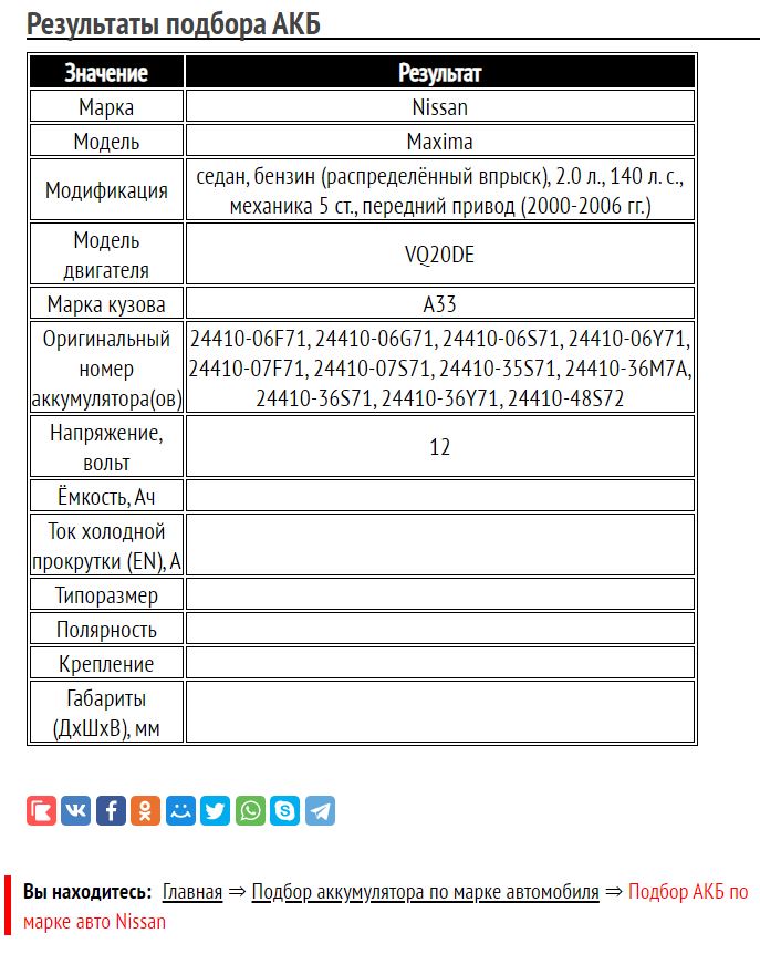 Подбор для Ниссан Максима