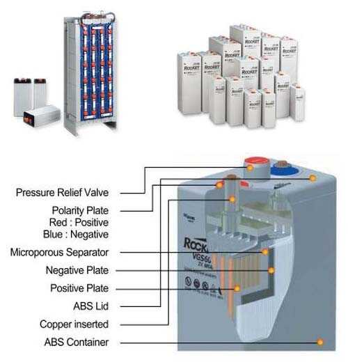 Промышленные аккумуляторы Rocket GEL